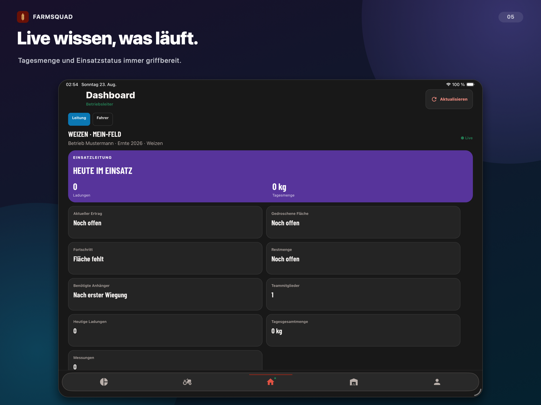 Live-Dashboard auf dem iPad